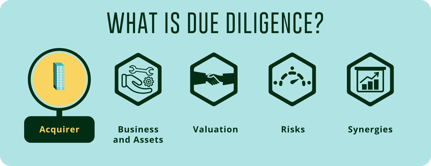 Due Diligence