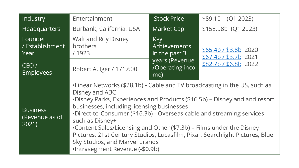 Disney's Acquisition of Marvel