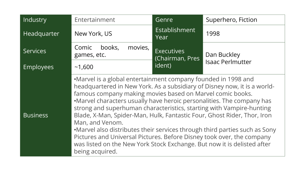 Disney's Acquisition of Marvel