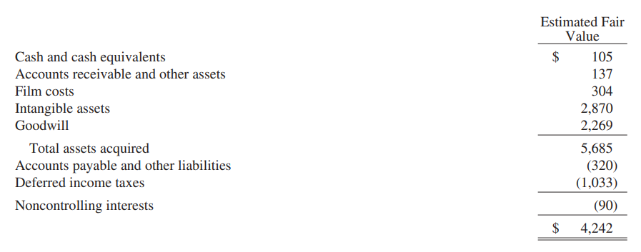 Disney's Acquisition