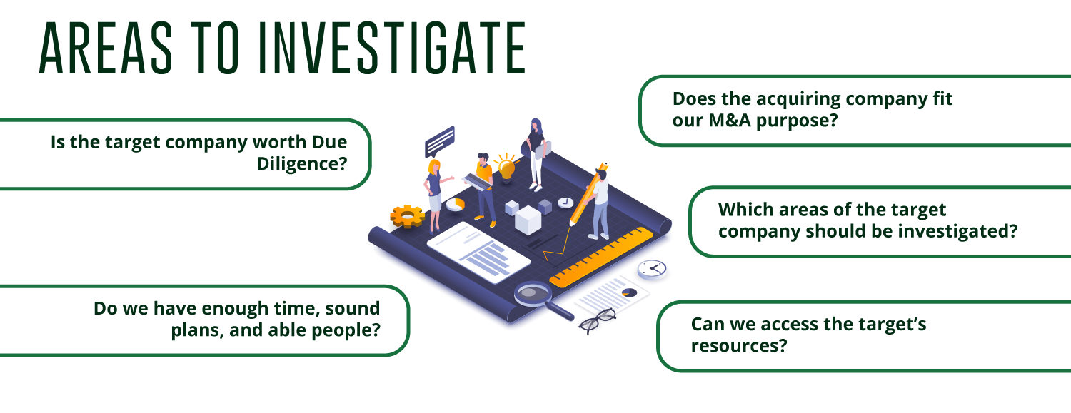 m&a due diligence