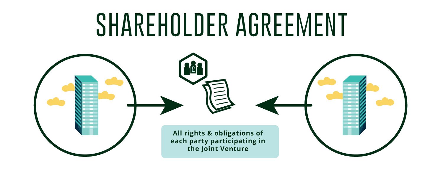 Structure of Joint Ventures