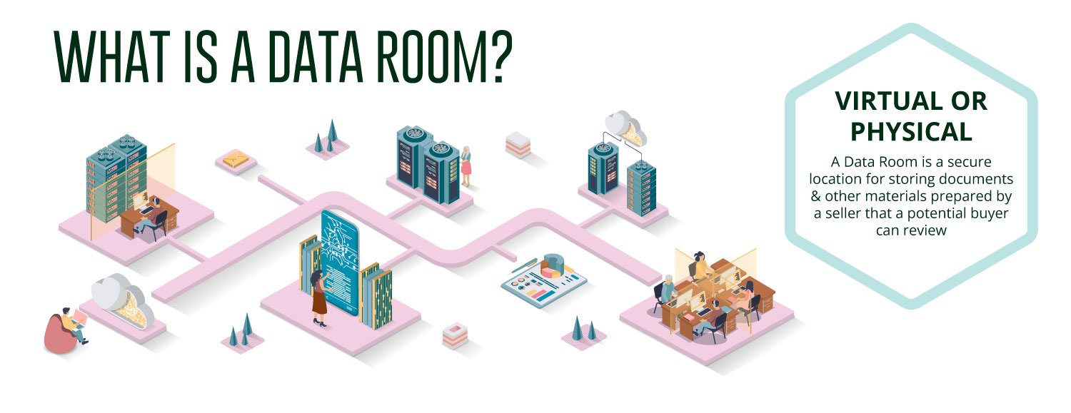 What is an M&A Data Room?