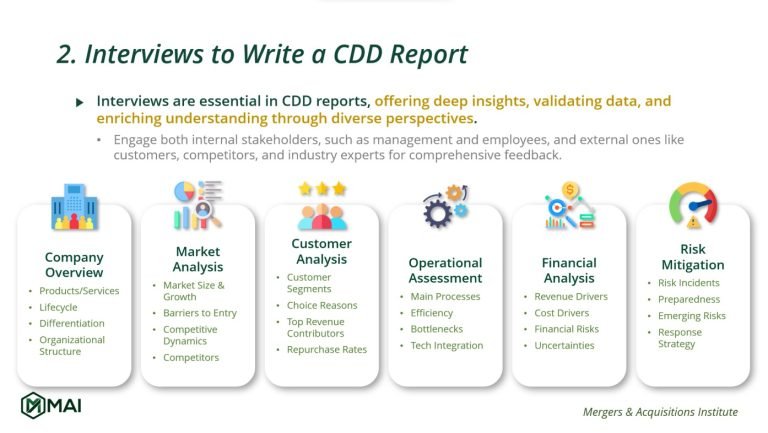 How to write a CDD report: 12 insightful sections | MAI