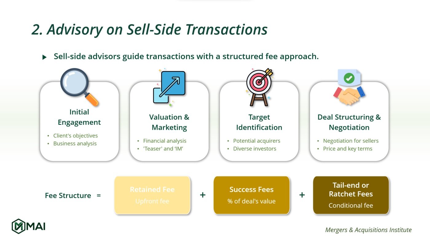 M&A Advisor Sell-Side
