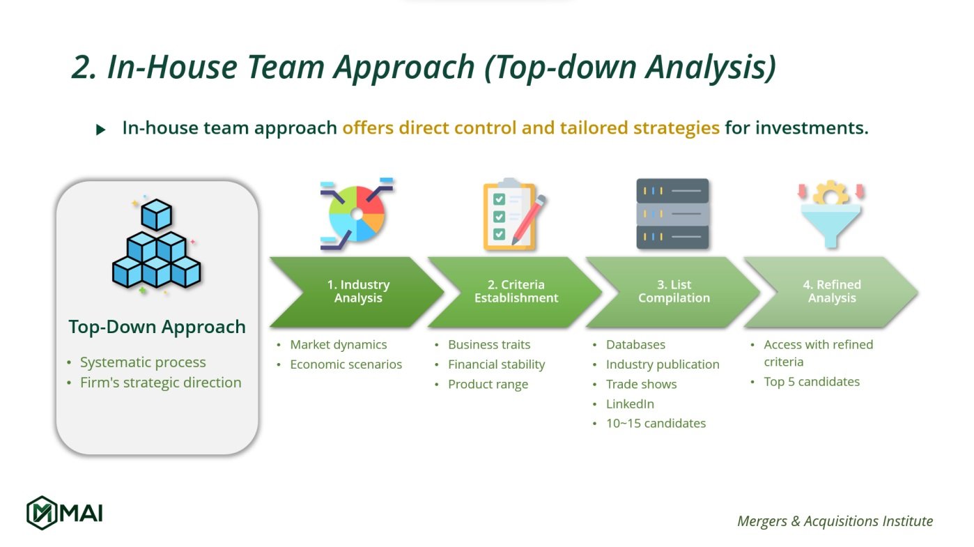 Deal Sourcing In-house