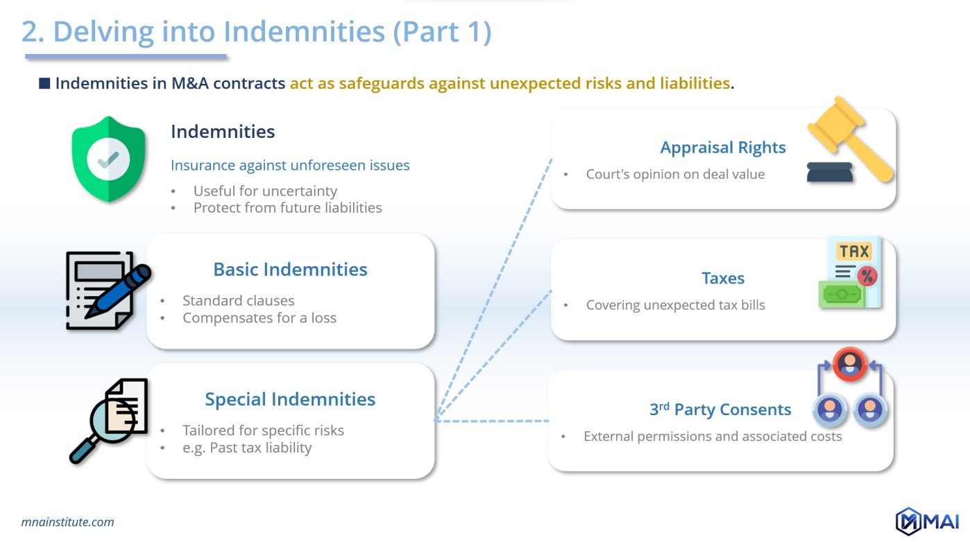 Indemnities in Representations and Warranties