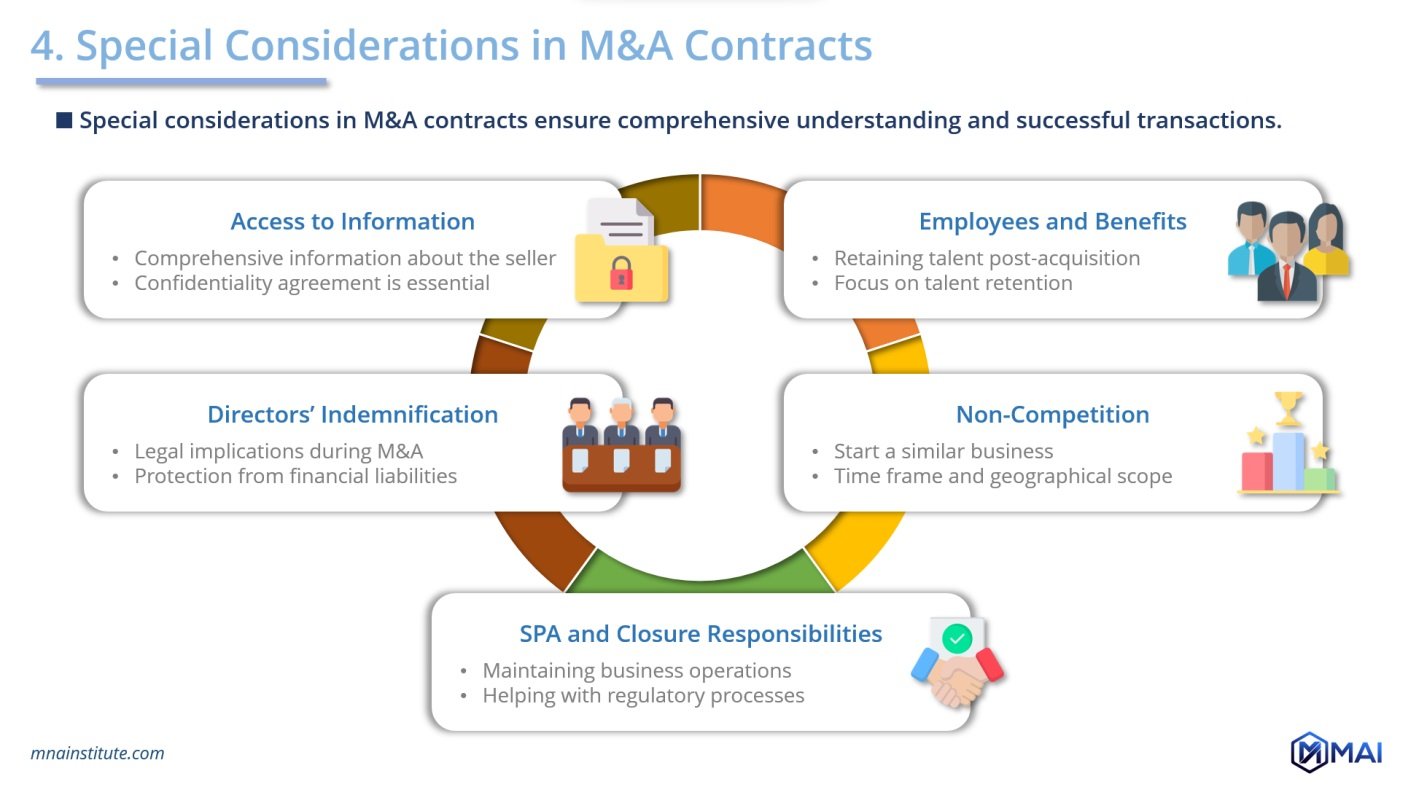 Representations and Warranties Key Focus