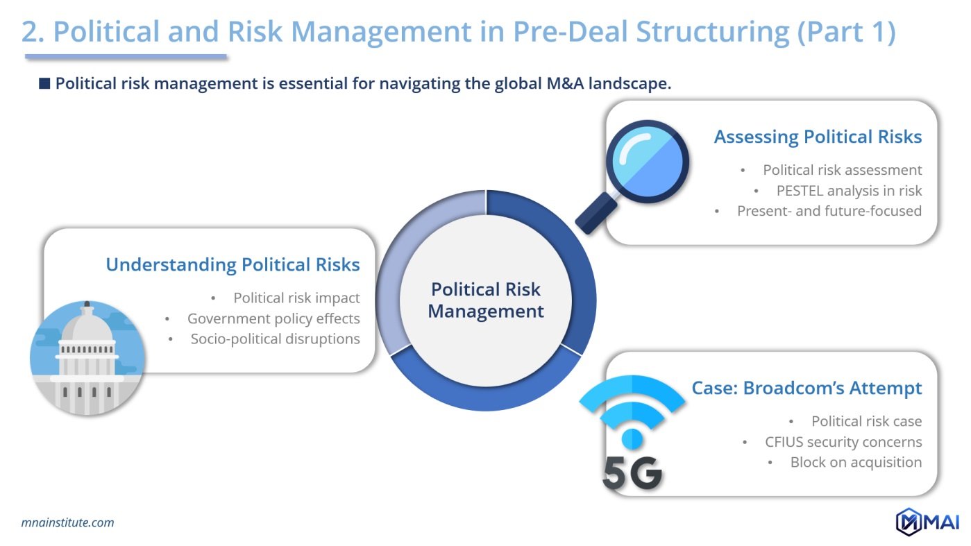 Cross border M&A - Political risk
