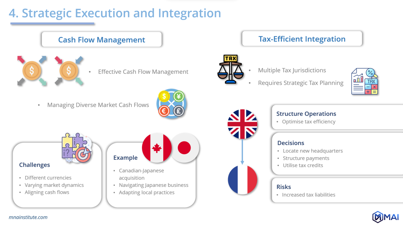 strategy in cross border merger and acquisitions