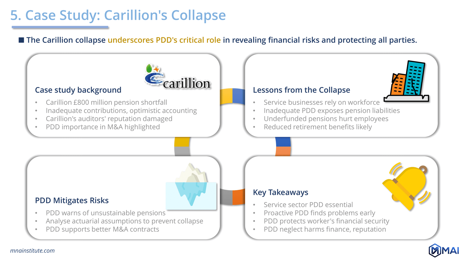 Poor pension due diligence led to the collapse of Carillion