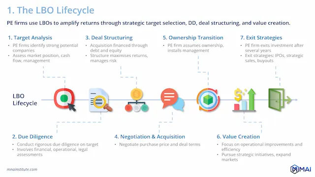 leveraged buyout analysis
