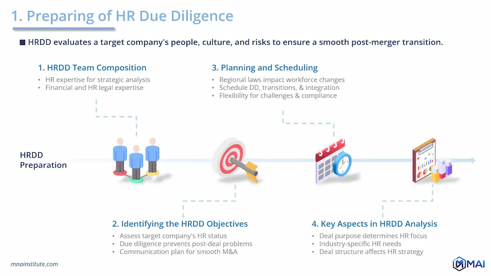 M&A Due Diligence course M&A Due Diligence course