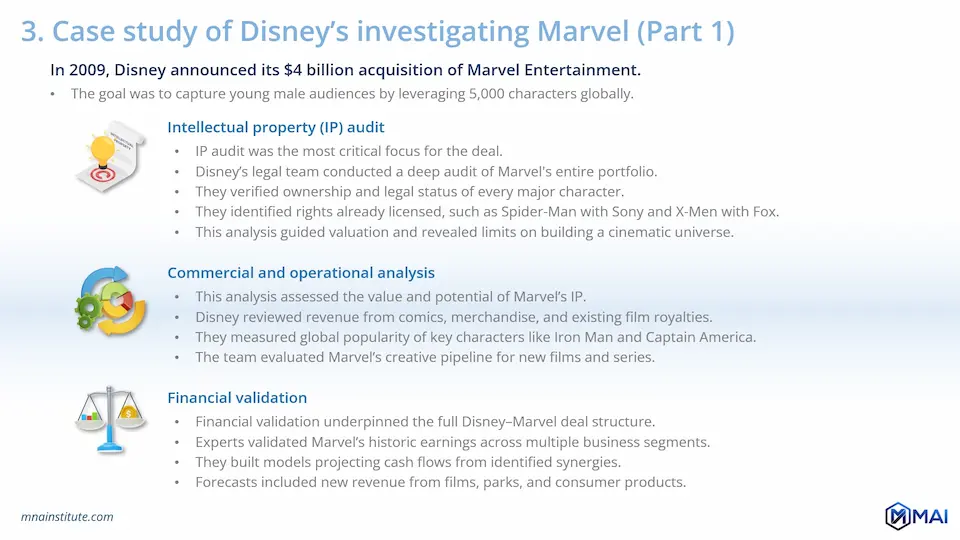 due diligence process in mergers and acquisitions due diligence process in mergers and acquisitions