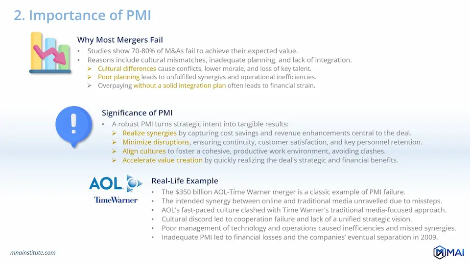 post merger acquisition