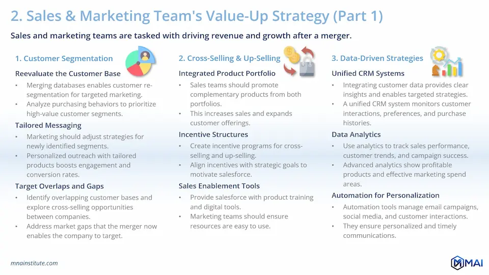 post merger integration process