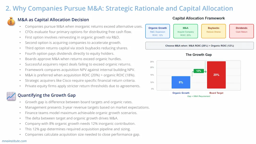 buy side m&a process