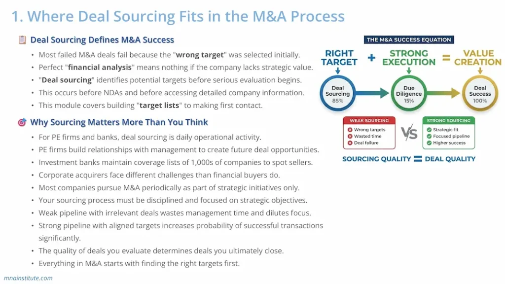 M&A deal origination 1