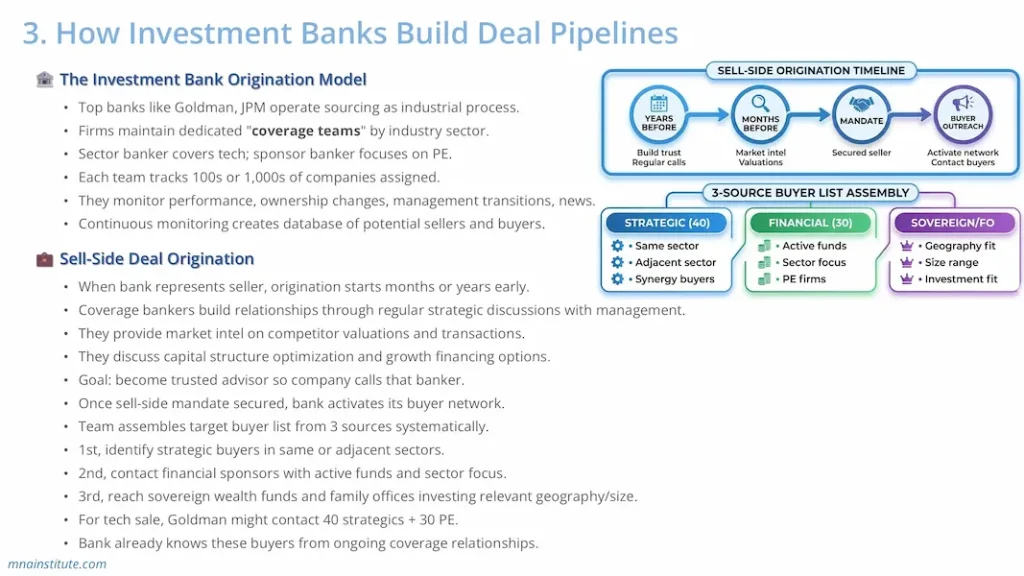 M&A deal origination 2