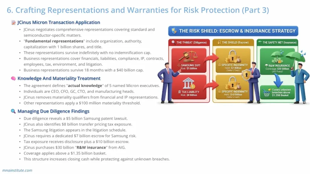 Share Purchase Agreements 2 Share Purchase Agreements 2