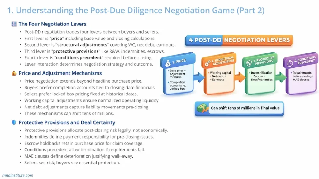 m&a negotiation process