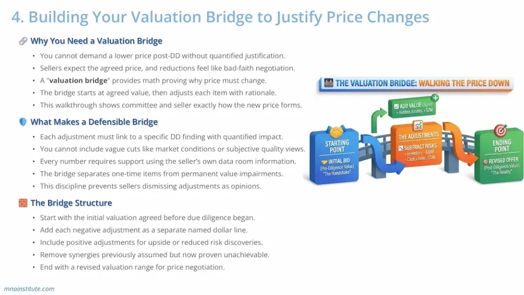 m&a negotiation process 2