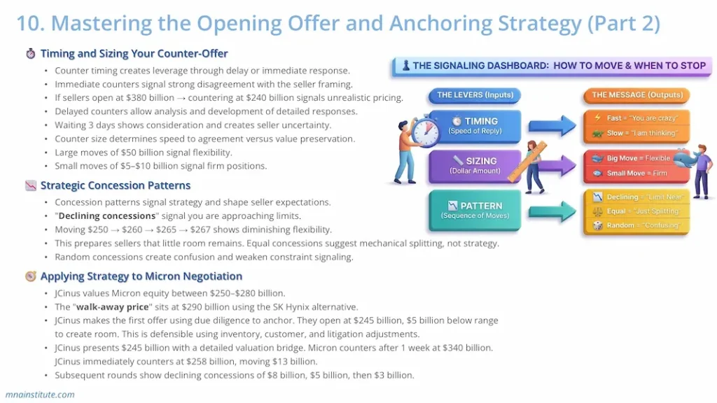 m&a negotiation process 4