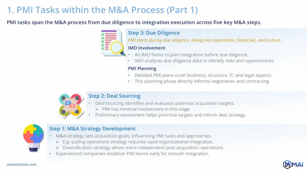 post m&a integration process post m&a integration process