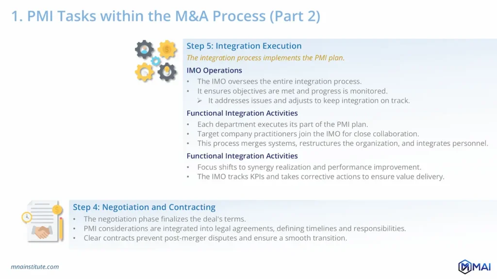post m&a integration process post m&a integration process