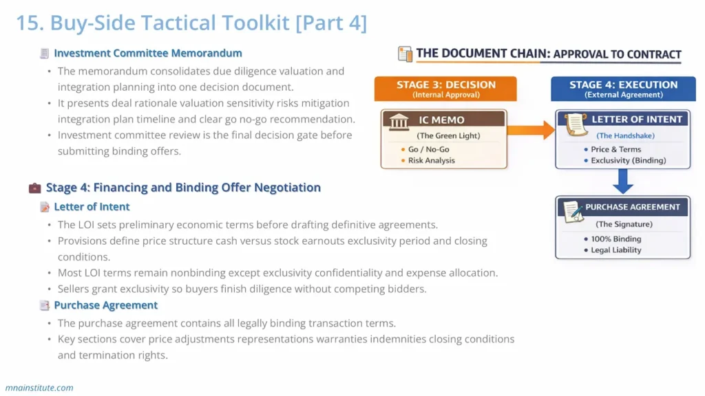 buy-side m&a process buy-side m&a process