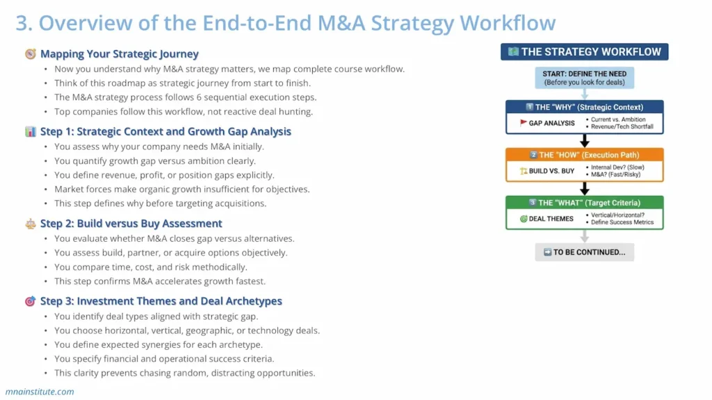 end to end m&a strategy end to end m&a strategy