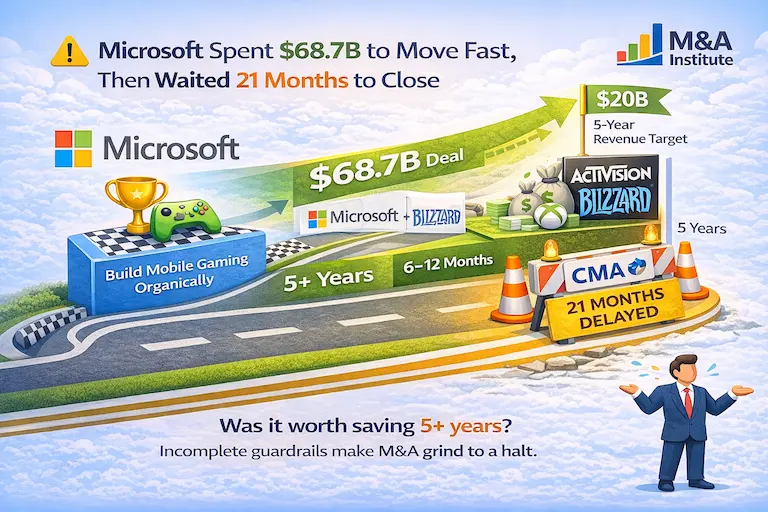 m&a strategy - microsoft acquires blizzard m&a strategy - microsoft acquires blizzard