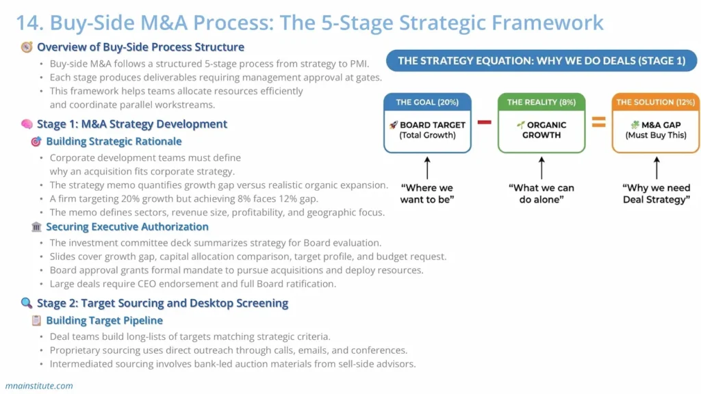 mergers and acquisitions procedure step 1 mergers and acquisitions procedure step 1