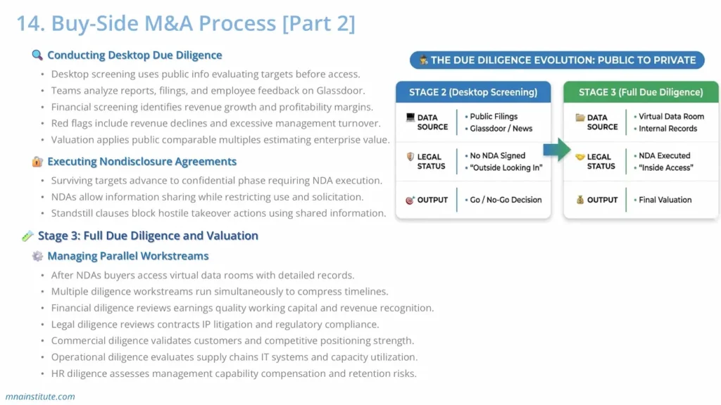 mergers and acquisitions procedure step 2 mergers and acquisitions procedure step 2