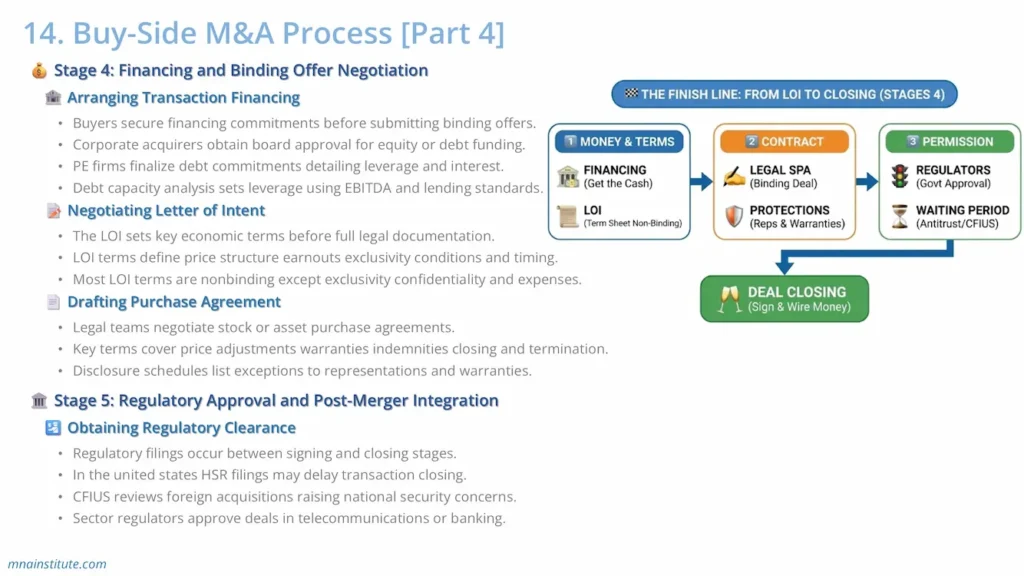 mergers and acquisitions procedure step 4 mergers and acquisitions procedure step 4