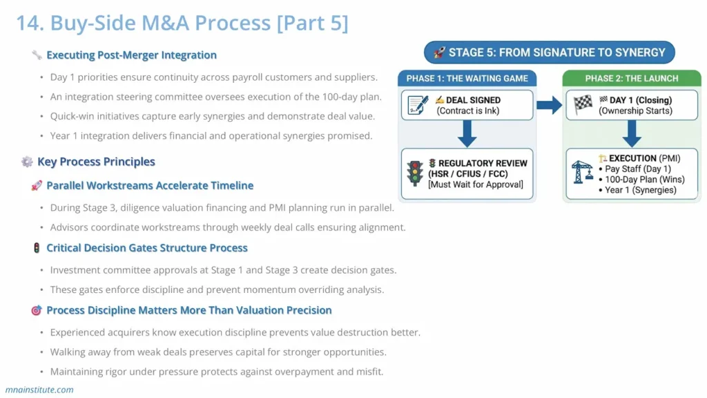 mergers and acquisitions procedure step 5 mergers and acquisitions procedure step 5