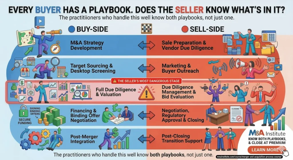sell-side m&a process