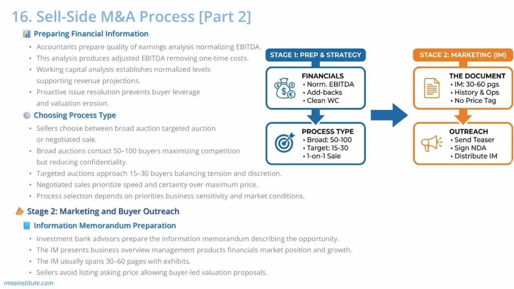 sell-side m&a process step 2 sell-side m&a process step 2