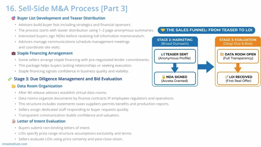 sell-side m&a process step 3 sell-side m&a process step 3