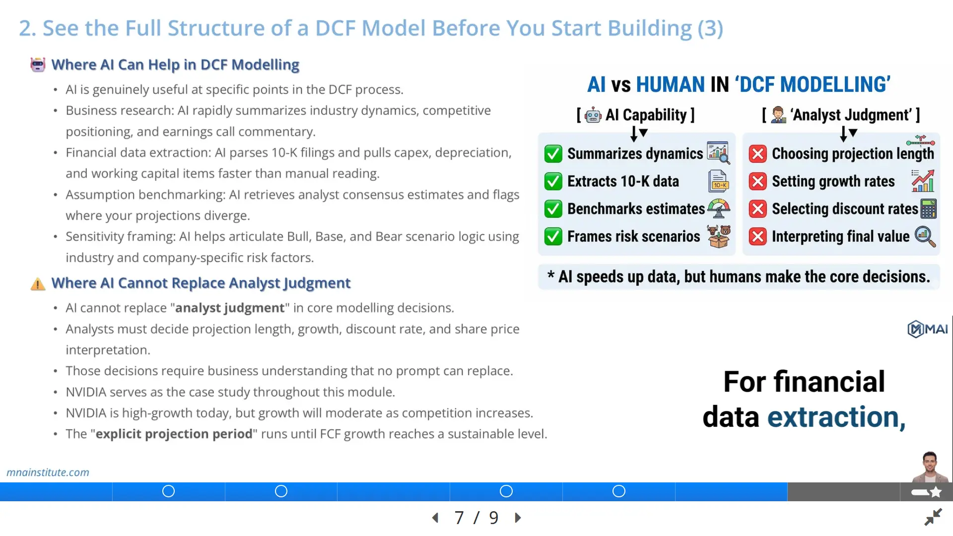 AI for financial modelling