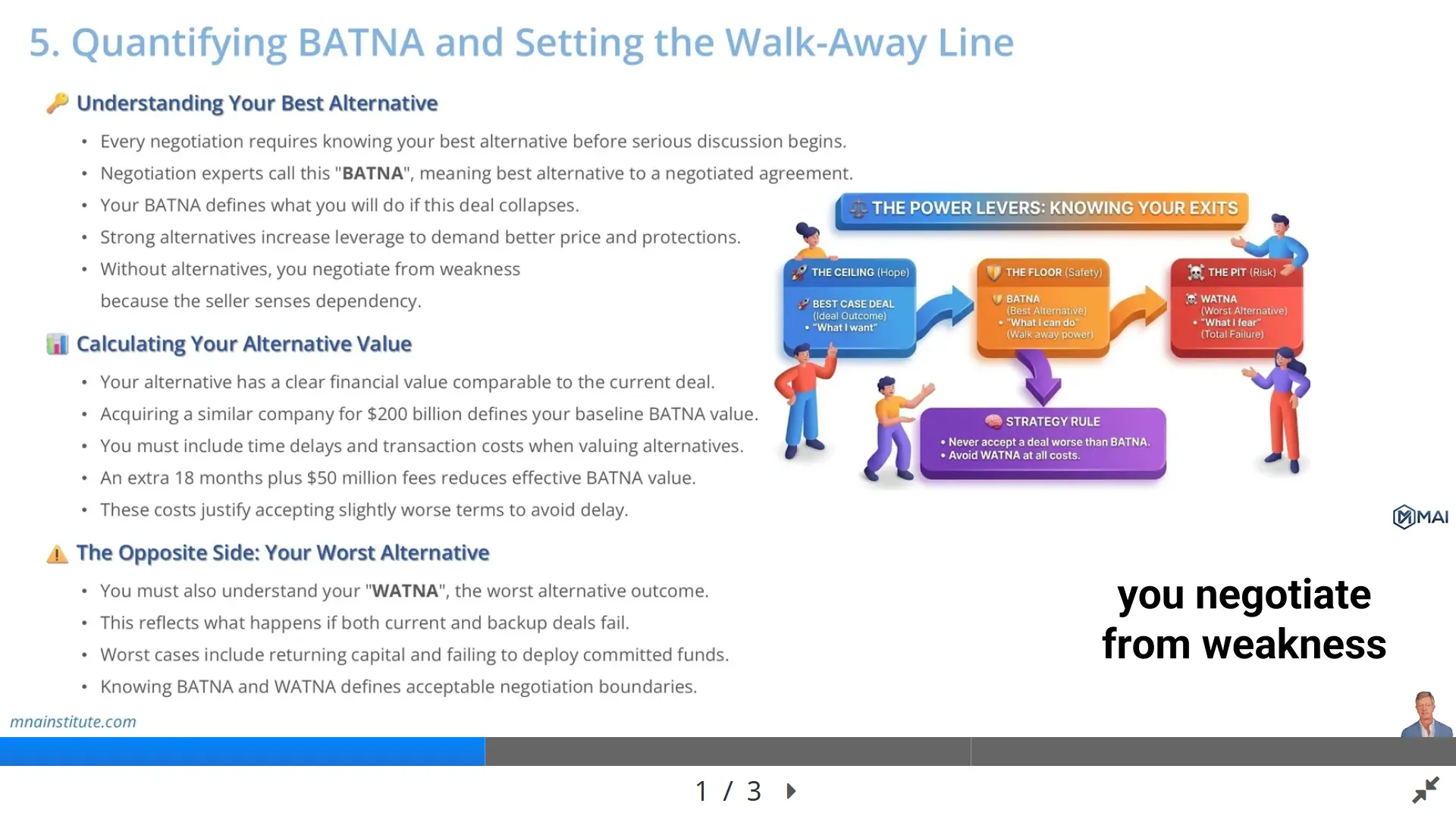 BATNA and WATNA in M&A negotiation