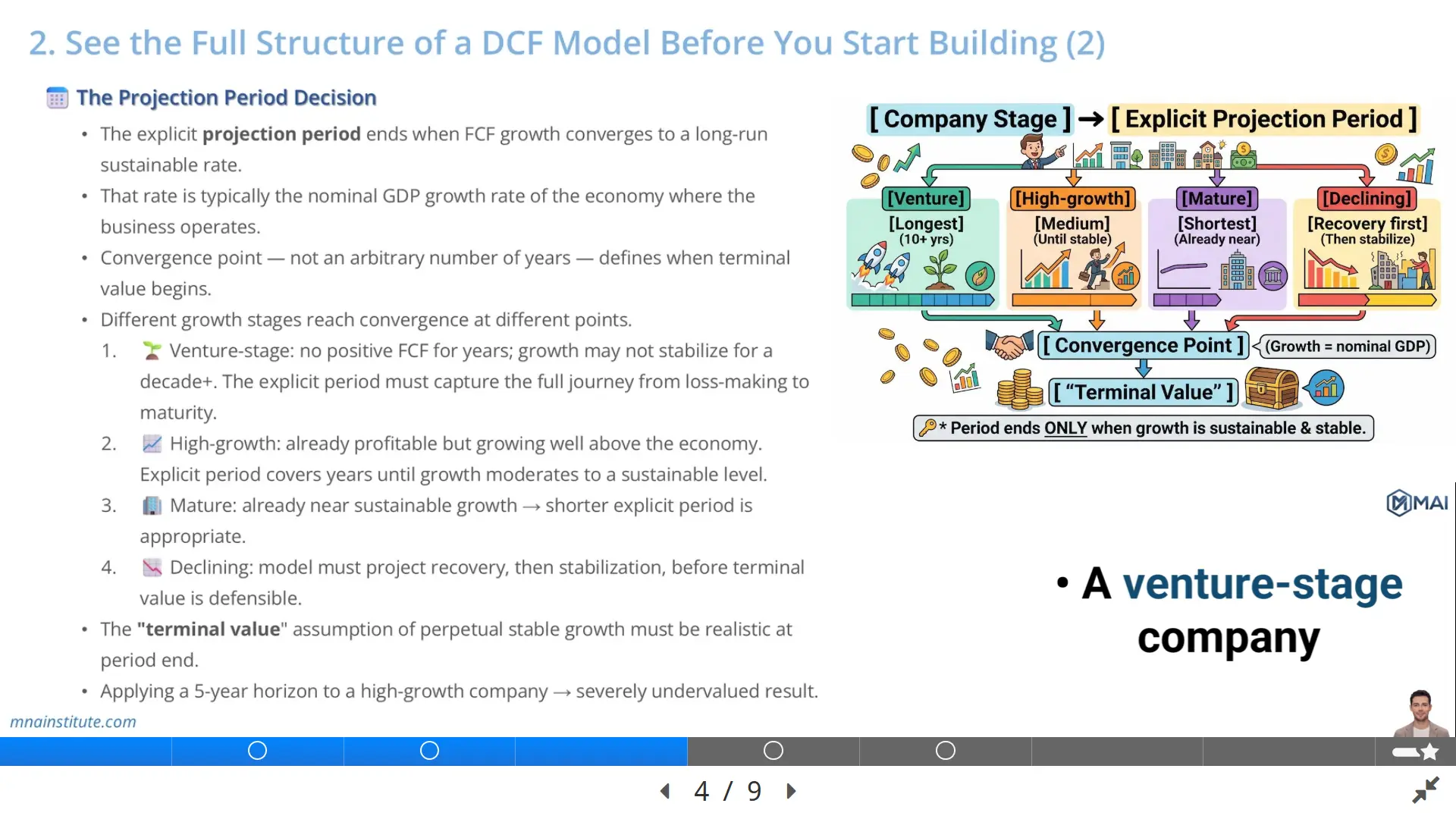 DCF model formula