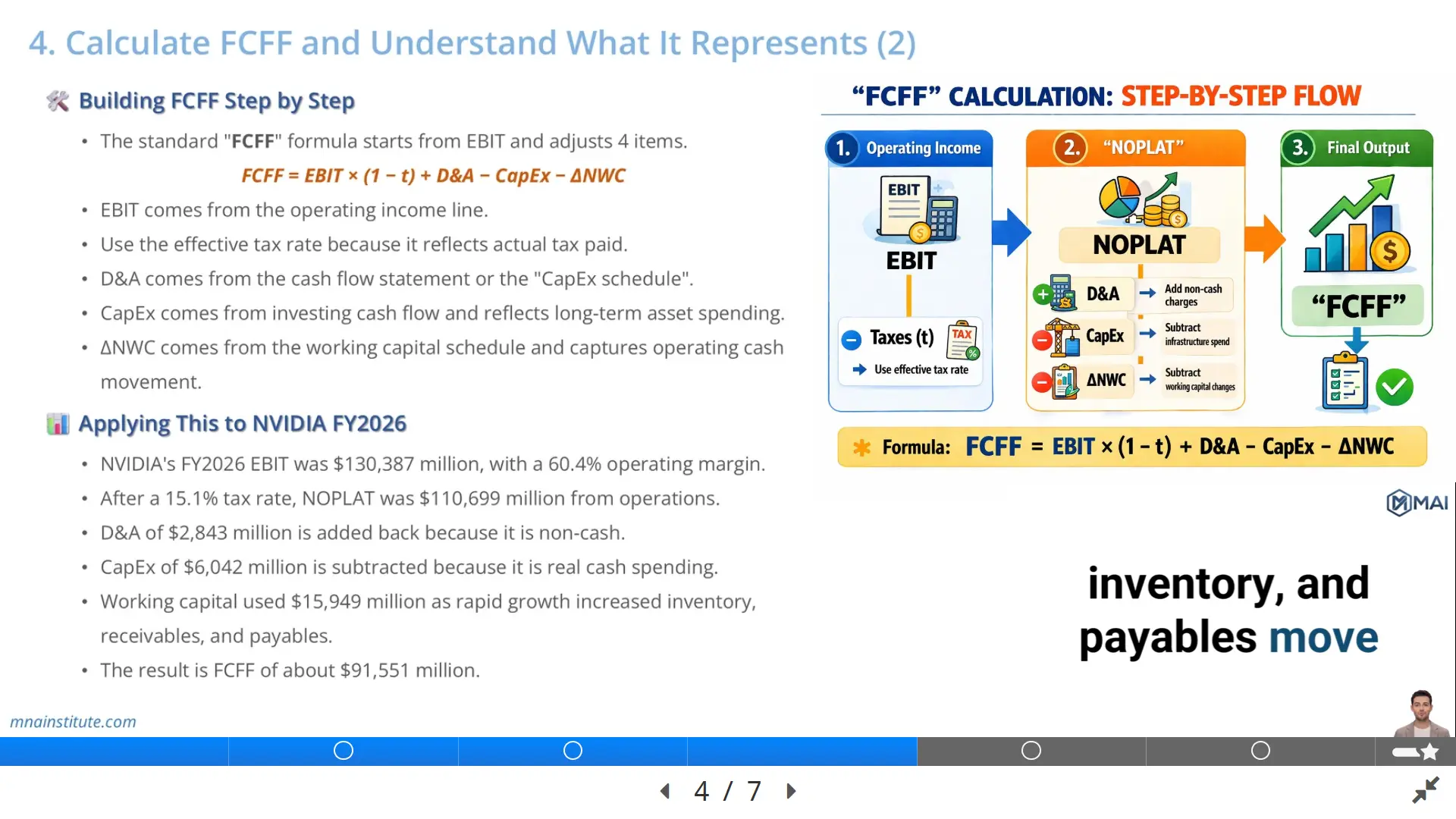 FCFF calculation
