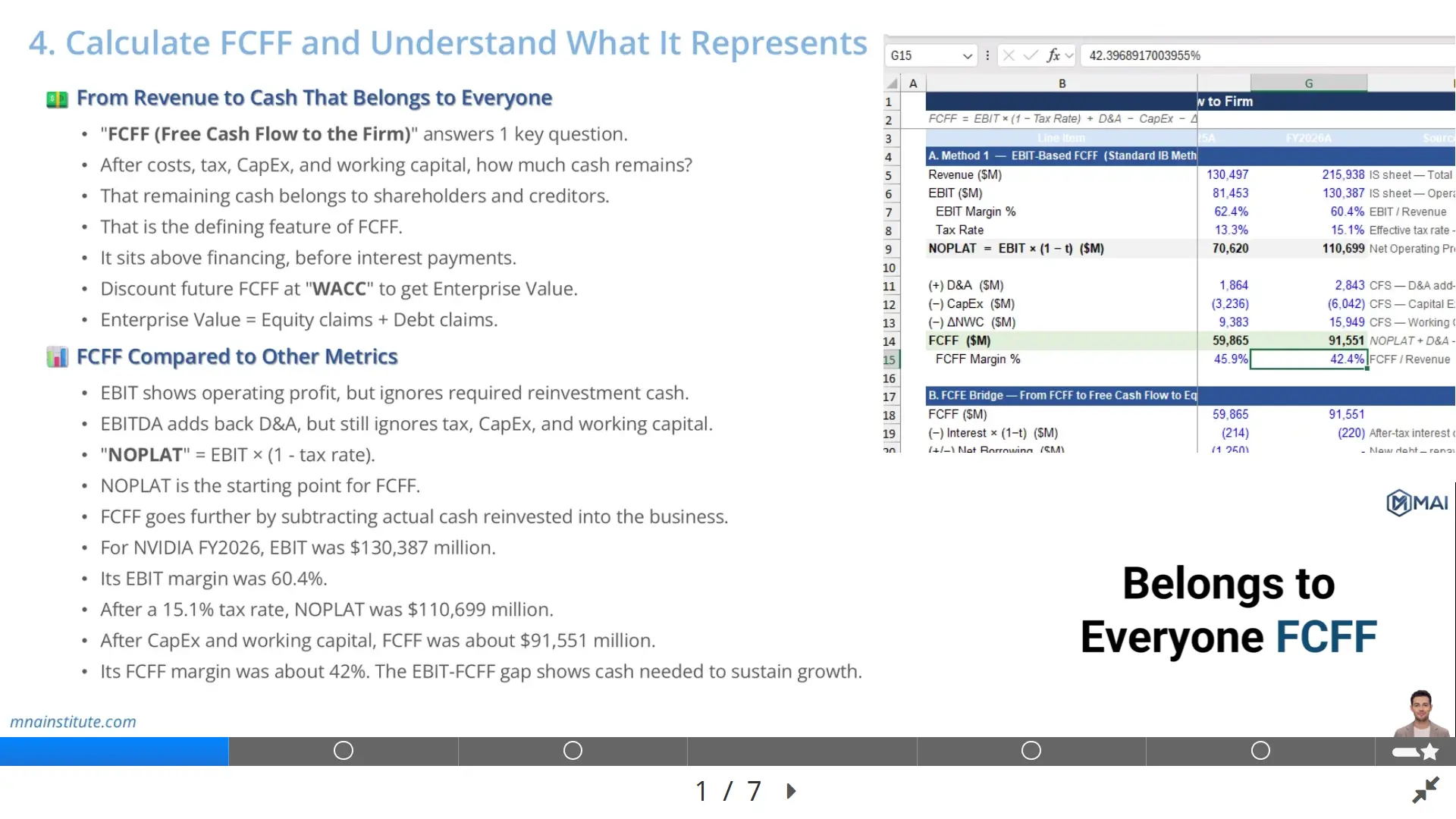 FCFF meaning - free cash flow to the firm
