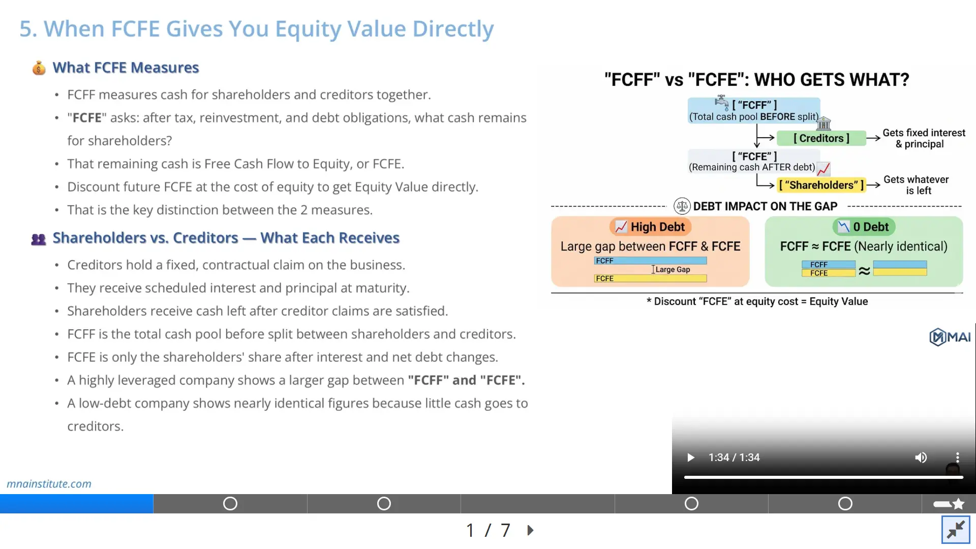 FCFF vs FCFE - free cash flow to equity