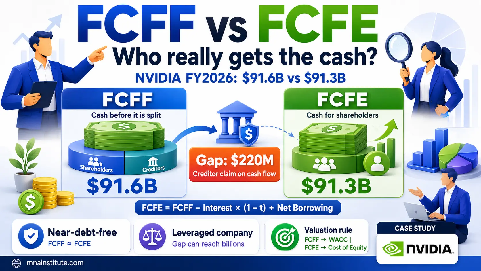 FCFF vs FCFE