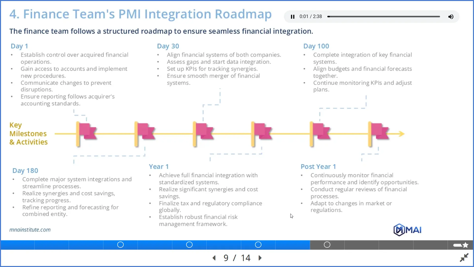 finance integration roadmap