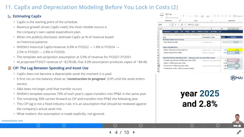 financial modeling course 3