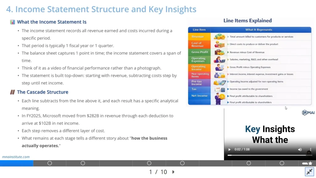 financial statement analysis course 2