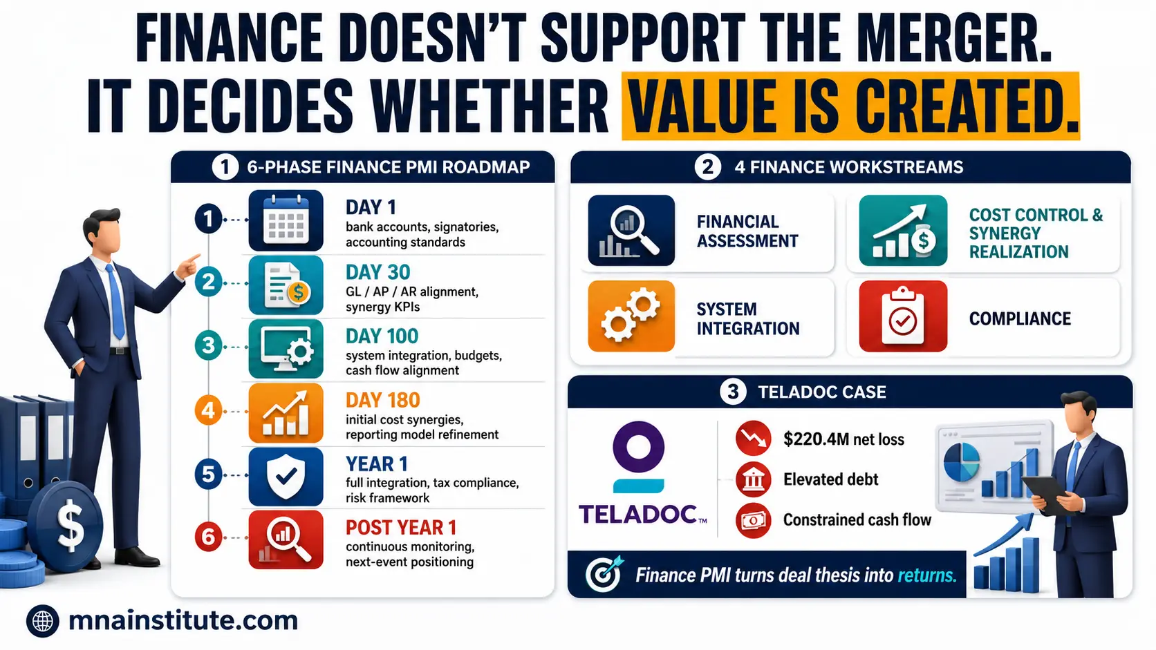 m&a finance integration